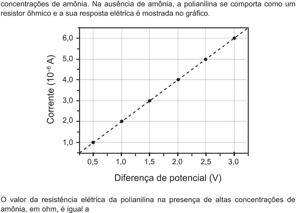 Trecho original com figura, tabela ou fórmula da questão 108 do ENEM 2017 - 2º Dia - Caderno 5 – Amarelo(Ampliada) – Aplicação regular.