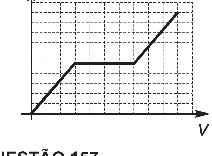 Alternativa C da questão 156 do ENEM 2017 - 2º Dia - Caderno 5 – Amarelo (Superampliada) – Aplicação regular.