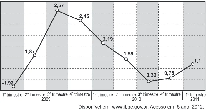 Trecho original com figura, tabela ou fórmula da questão 173 do ENEM 2015 - 2º Dia - Caderno 13 - Cinza – Reaplicação/PPL.