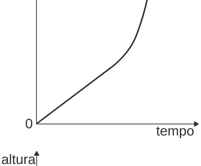 Alternativa B da questão 141 do ENEM 2020 - 2º Dia - Caderno 8 – Rosa (Ampliada) – Aplicação Regular.