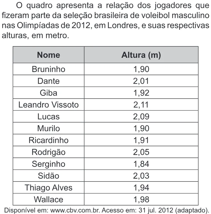 Trecho original com figura, tabela ou fórmula da questão 142 do ENEM 2019 - 2º Dia – Caderno 6 – Cinza – Reaplicação/PPL.