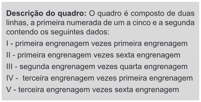 Trecho original com figura, tabela ou fórmula da questão 166 do ENEM 2017 - 2º Dia - Caderno 11 – Laranja (Braile e ledor) – Aplicação regular.
