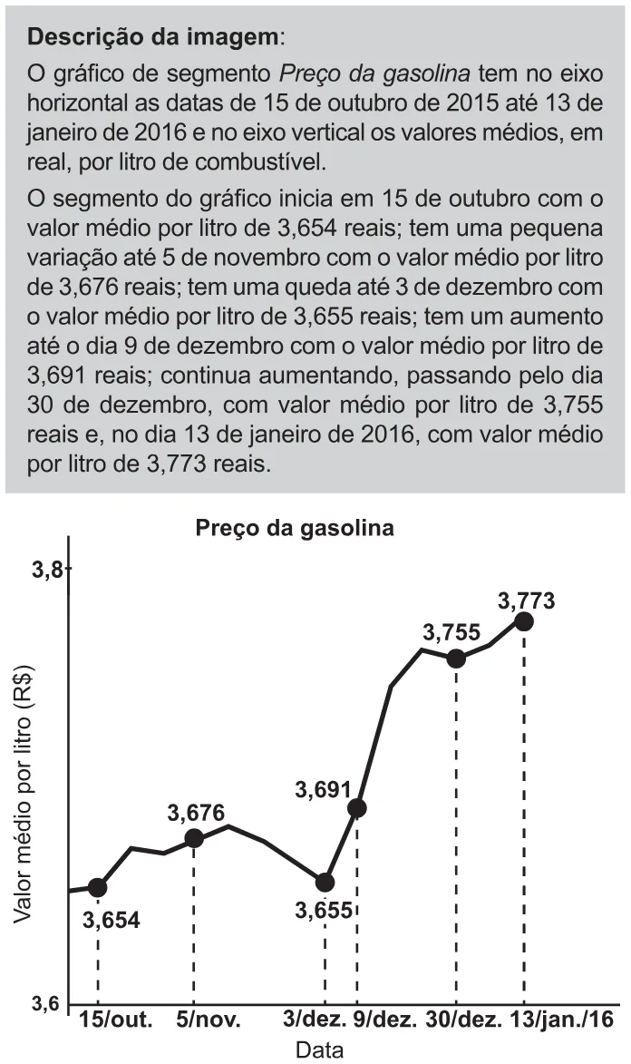 Trecho original com figura, tabela ou fórmula da questão 160 do ENEM 2021 - 2º Dia – Caderno 11 – Laranja (braile e ledor) – Reaplicação/PPL/Segunda Oportunidade.