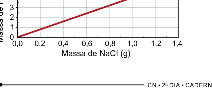 Alternativa C da questão 110 do ENEM 2023 - 2º Dia – Caderno 7 – Azul – Aplicação Regular.