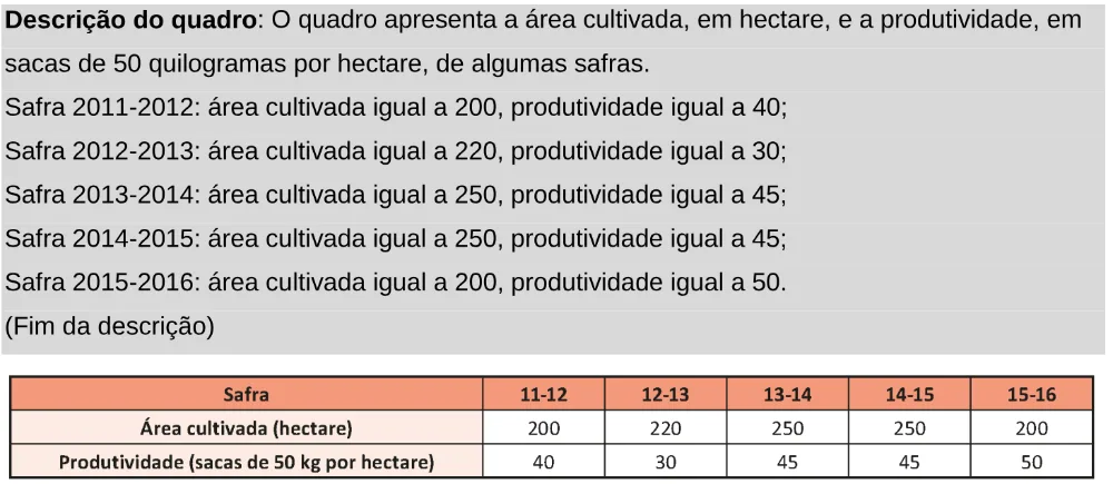 Trecho original com figura, tabela ou fórmula da questão 170 do ENEM 2025 - 2º Dia – Caderno 11 – Laranja (Braile e ledor) – Aplicação Regular - Leitor de tela (NVDA).
