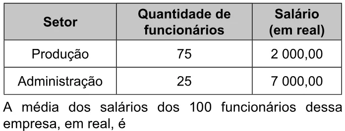 Trecho original com figura, tabela ou fórmula da questão 151 do ENEM 2023 - 2º Dia – Caderno 12 – Verde (Libras) – Aplicação Regular.