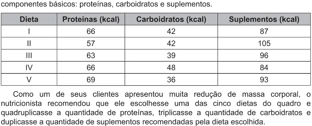 Trecho original com figura, tabela ou fórmula da questão 171 do ENEM 2021 - 2º Dia – Caderno 5 – Amarelo (Ampliada) – Reaplicação/PPL/Segunda Oportunidade.