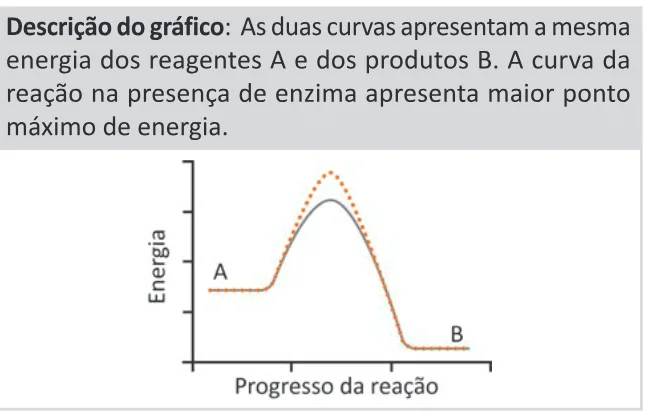 Alternativa D da questão 133 do ENEM 2025 - 2º Dia – Caderno 11 – Laranja (Braile e ledor) – Aplicação Regular - (Ledor).