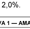 Alternativa E da questão 49 do ENEM 2006 - Caderno Amarelo.