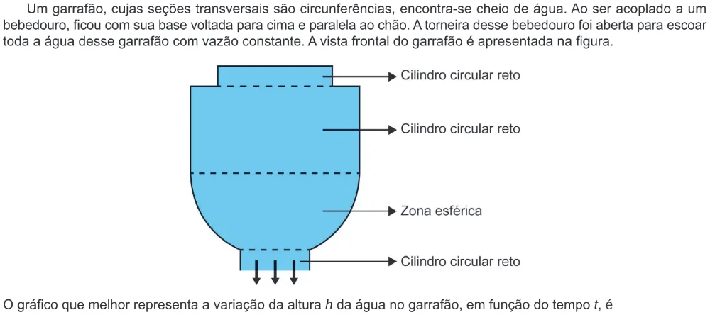 Trecho original com figura, tabela ou fórmula da questão 178 do ENEM 2024 - 2º Dia – Caderno 6 – Cinza – Reaplicação/PPL.