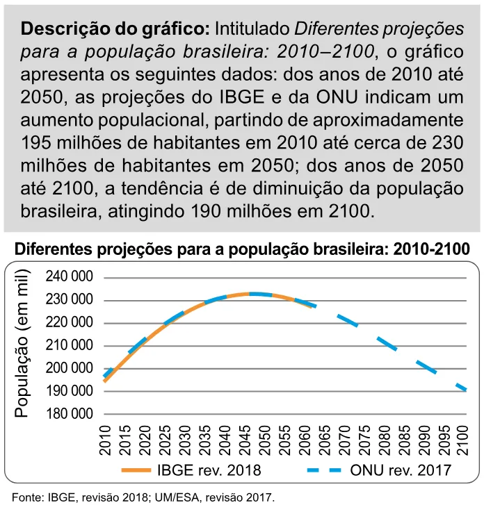 Trecho original com figura, tabela ou fórmula da questão 68 do ENEM 2023 - 1º Dia – Caderno 9 – Laranja (braile e ledor) – Reaplicação/PPL.