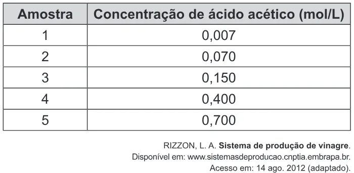 Trecho original com figura, tabela ou fórmula da questão 67 do ENEM 2015 - 1º Dia - Caderno 10 - Branco – Reaplicação/PPL.