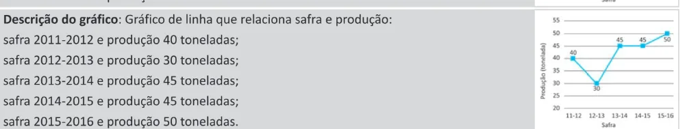 Alternativa B da questão 170 do ENEM 2025 - 2º Dia – Caderno 11 – Laranja (Braile e ledor) – Aplicação Regular - (Ledor).