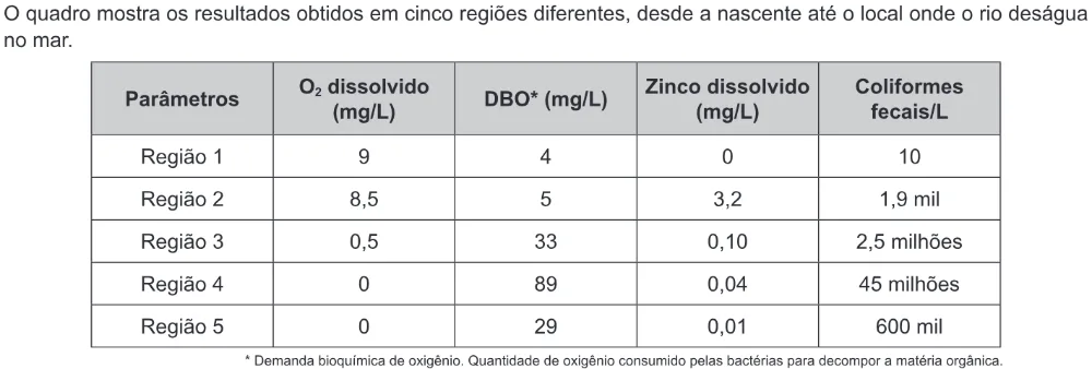 Trecho original com figura, tabela ou fórmula da questão 133 do ENEM 2017 - 2º Dia - Caderno 12 – Verde (Libras) – Aplicação regular.