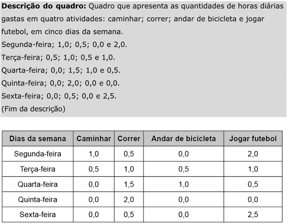 Trecho original com figura, tabela ou fórmula da questão 173 do ENEM 2023 - 2º Dia – Caderno 11 – Laranja (braile e ledor) – Aplicação Regular - Caderno 11 – Laranja – Leitor de tela (NVDA) - Matemática e suas Tecnologias.
