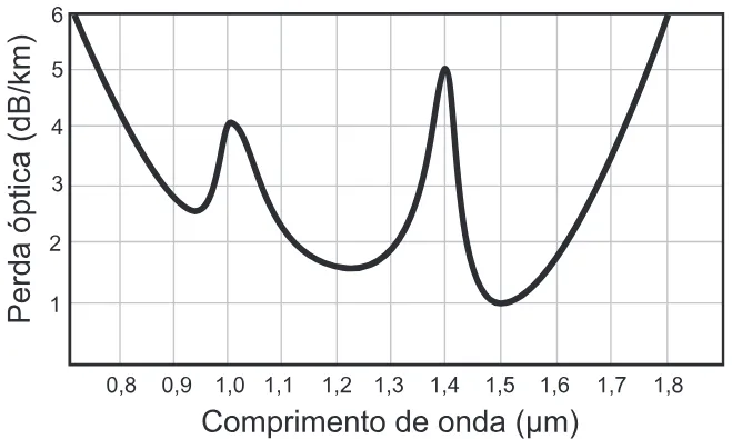 Trecho original com figura, tabela ou fórmula da questão 101 do ENEM 2017 - 2º Dia - Caderno 5 - Amarelo – Aplicação regular.