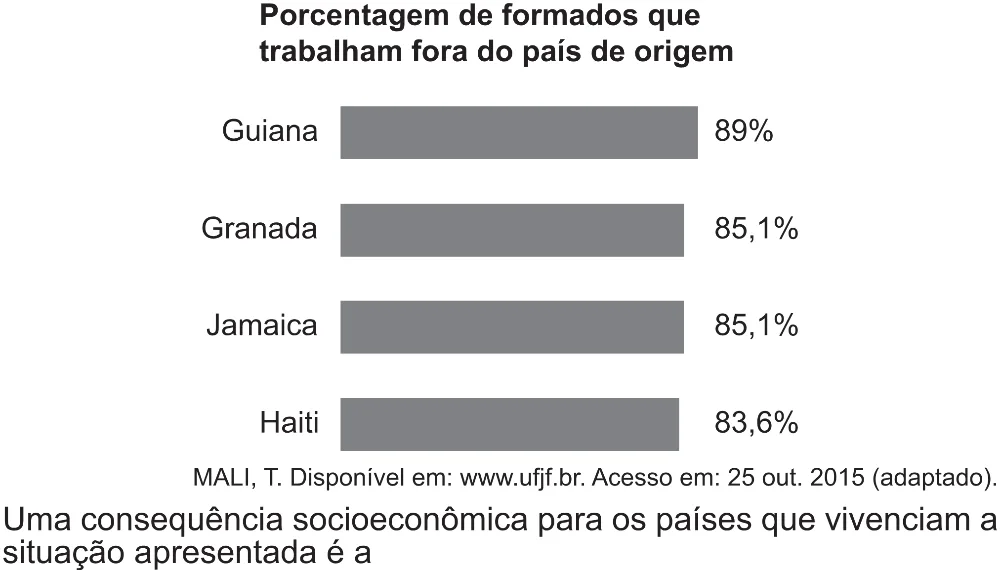 Trecho original com figura, tabela ou fórmula da questão 70 do ENEM 2021 - 1º Dia – Caderno 2 – Amarelo (Superampliada) – Reaplicação/PPL/Segunda Oportunidade.