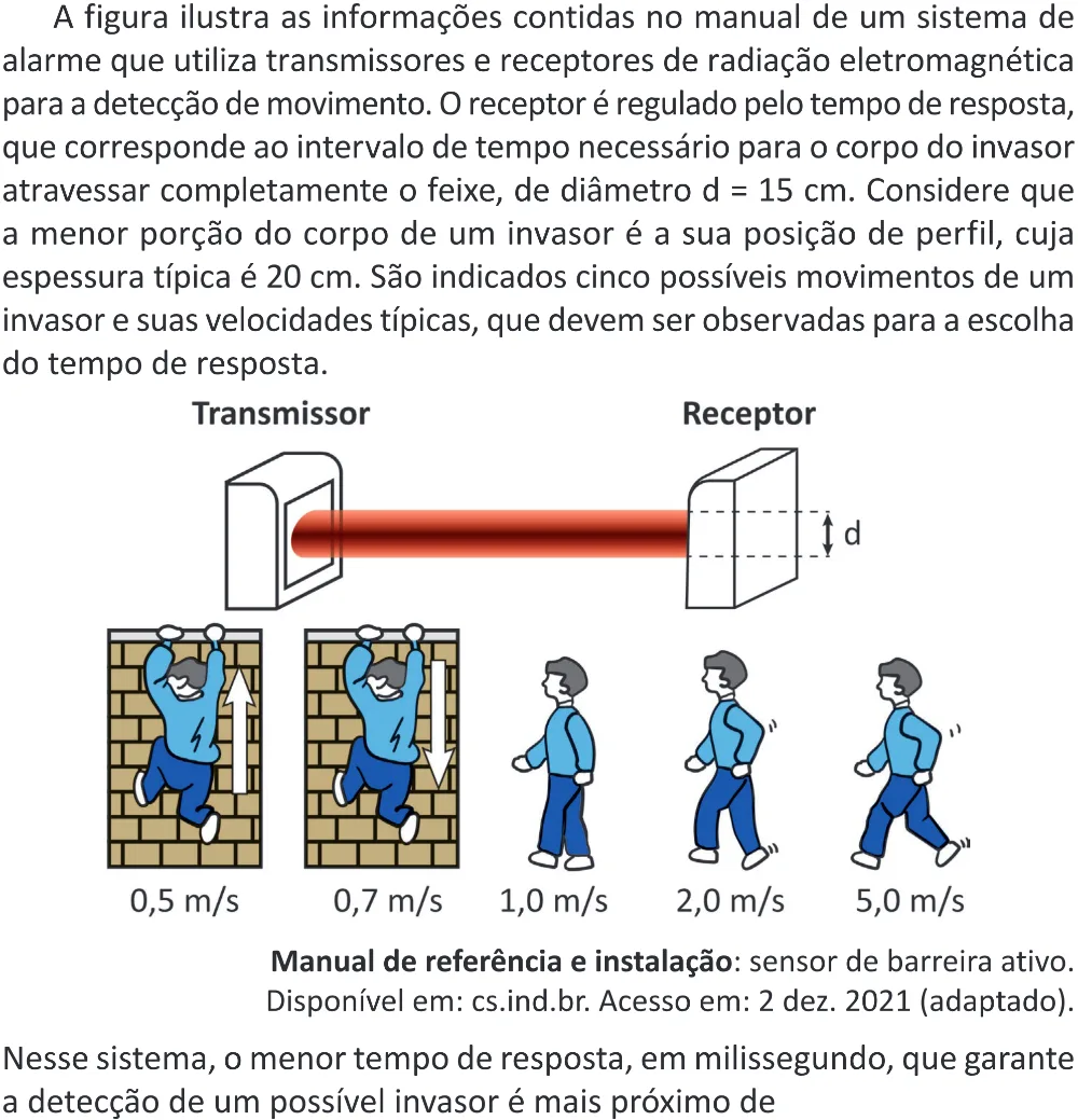 Trecho original com figura, tabela ou fórmula da questão 112 do ENEM 2025 - 2º Dia – Caderno 11 – Laranja (Braile e ledor) – Aplicação Regular - (Superampliada).