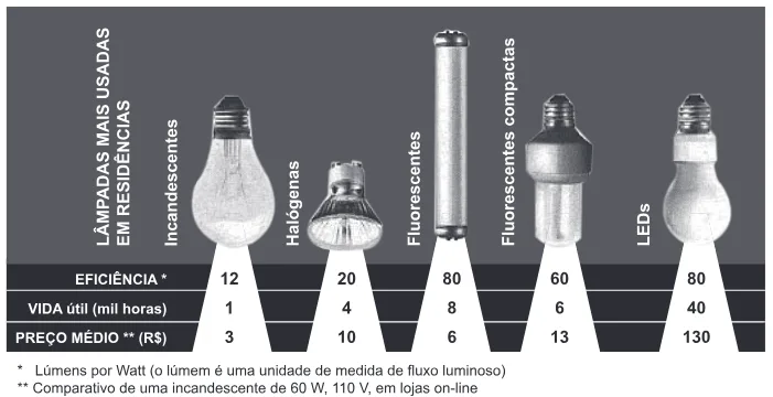 Trecho original com figura, tabela ou fórmula da questão 138 do ENEM 2012 - 2º Dia - Caderno 6 - Cinza – Reaplicação/PPL.