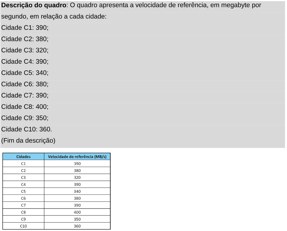 Trecho original com figura, tabela ou fórmula da questão 146 do ENEM 2025 - 2º Dia – Caderno 11 – Laranja (Braile e ledor) – Aplicação Regular - Leitor de tela (NVDA).