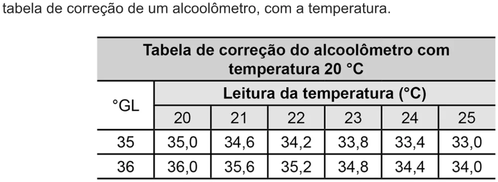Trecho original com figura, tabela ou fórmula da questão 128 do ENEM 2021 - 2º Dia – Caderno 6 – Cinza – Aplicação digital.