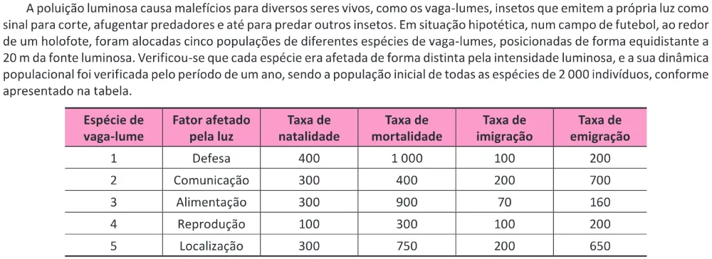 Trecho original com figura, tabela ou fórmula da questão 126 do ENEM 2025 - 2º Dia – Caderno 7 – Azul – Reaplicação.
