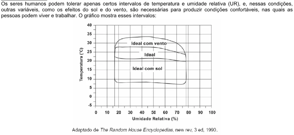 Trecho original com figura, tabela ou fórmula da questão 12 do ENEM 2002 - Caderno Amarelo.