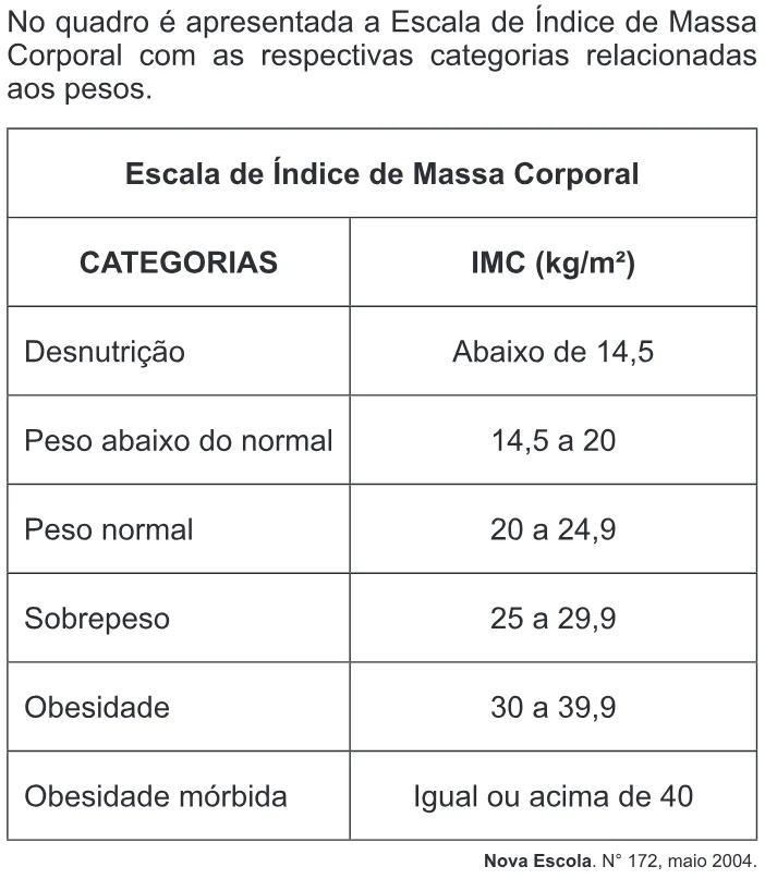 Trecho original com figura, tabela ou fórmula da questão 171 do ENEM 2011 - 2º Dia - Caderno 8 - Rosa – Aplicação regular.