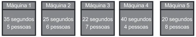 Trecho original com figura, tabela ou fórmula da questão 162 do ENEM 2018 - 2º Dia - Caderno 6 - Cinza – Aplicação regular.