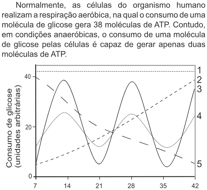 Trecho original com figura, tabela ou fórmula da questão 69 do ENEM 2015 - 1º Dia - Caderno 1 - Azul – Aplicação regular.
