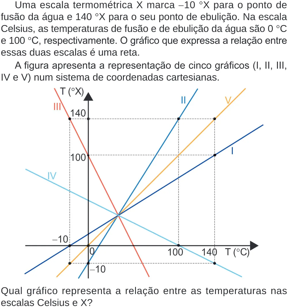 Trecho original com figura, tabela ou fórmula da questão 175 do ENEM 2024 - 2º Dia – Caderno 8 – Verde (Superampliada) – Reaplicação/PPL.