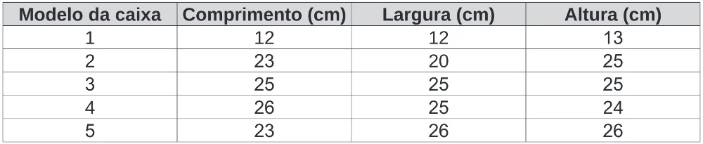 Trecho original com figura, tabela ou fórmula da questão 166 do ENEM 2019 - 2º Dia – Caderno 5 – Amarelo (Ampliada) – Reaplicação/PPL.