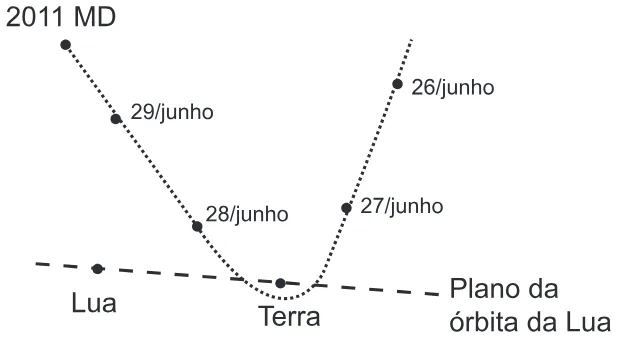 Trecho original com figura, tabela ou fórmula da questão 80 do ENEM 2016 - 1º Dia - Caderno 4 - Rosa – 2ª aplicação.