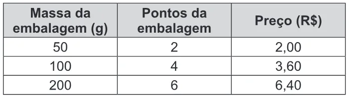 Trecho original com figura, tabela ou fórmula da questão 174 do ENEM 2016 - 2º Dia - Caderno 7 - Azul – 2ª aplicação.