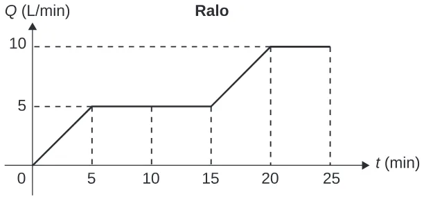 Trecho original com figura, tabela ou fórmula da questão 152 do ENEM 2020 - 2º Dia – Caderno 6 – Cinza – Reaplicação/PPL.