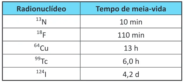 Trecho original com figura, tabela ou fórmula da questão 99 do ENEM 2025 - 2º Dia – Caderno 6 – Cinza – Reaplicação.