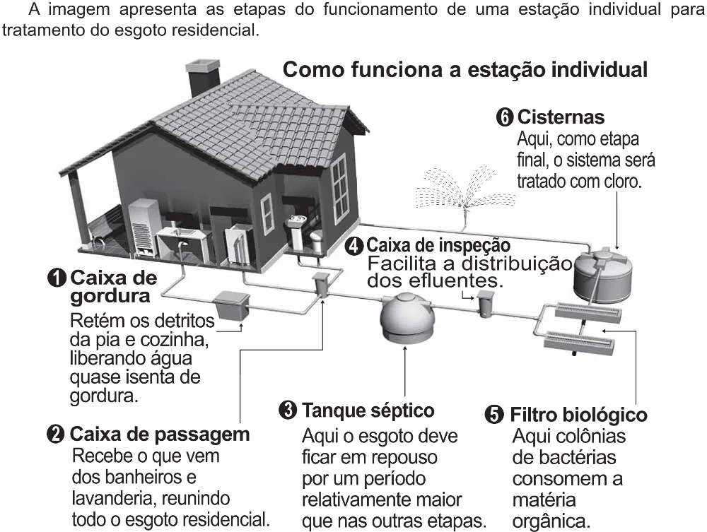 Trecho original com figura, tabela ou fórmula da questão 101 do ENEM 2021 - 2º Dia – Caderno 5 – Amarelo (Ampliada) – Aplicação Regular.