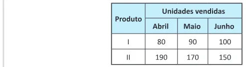 Trecho original com figura, tabela ou fórmula da questão 154 do ENEM 2025 - 2º Dia – Caderno 11 – Laranja (Braile e ledor) – Reaplicação - (Ledor).