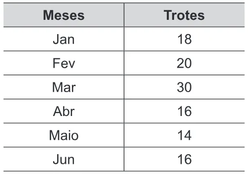 Trecho original com figura, tabela ou fórmula da questão 141 do ENEM 2017 - 2º Dia - Caderno 12 – Verde (Libras) – Aplicação regular.