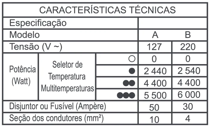 Trecho original com figura, tabela ou fórmula da questão 62 do ENEM 2011 - 1º Dia - Caderno 3 - Branco – Aplicação regular.