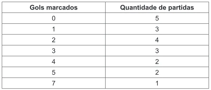 Trecho original com figura, tabela ou fórmula da questão 175 do ENEM 2010 - Dia 2 - Caderno 7 - Azul – Aplicação regular.