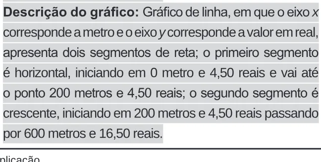 Alternativa E da questão 175 do ENEM 2020 - 2º Dia – Caderno 11 – Laranja (braile e ledor) – Reaplicação/PPL.