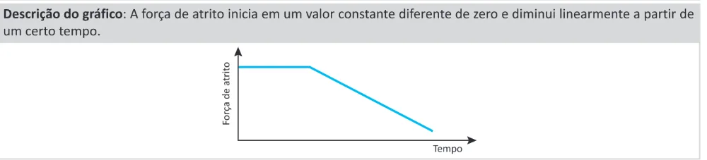 Alternativa D da questão 102 do ENEM 2025 - 2º Dia – Caderno 11 – Laranja (Braile e ledor) – Aplicação Regular - (Ledor).