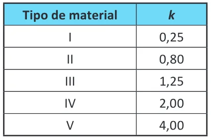 Trecho original com figura, tabela ou fórmula da questão 151 do ENEM 2025 - 2º Dia – Caderno 6 – Cinza – Aplicação Regular - Belém, Ananindeua e Marituba.