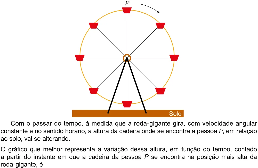 Trecho original com figura, tabela ou fórmula da questão 164 do ENEM 2023 - 2º Dia – Caderno 12 – Verde (Libras) – Aplicação Regular - (Ampliada).