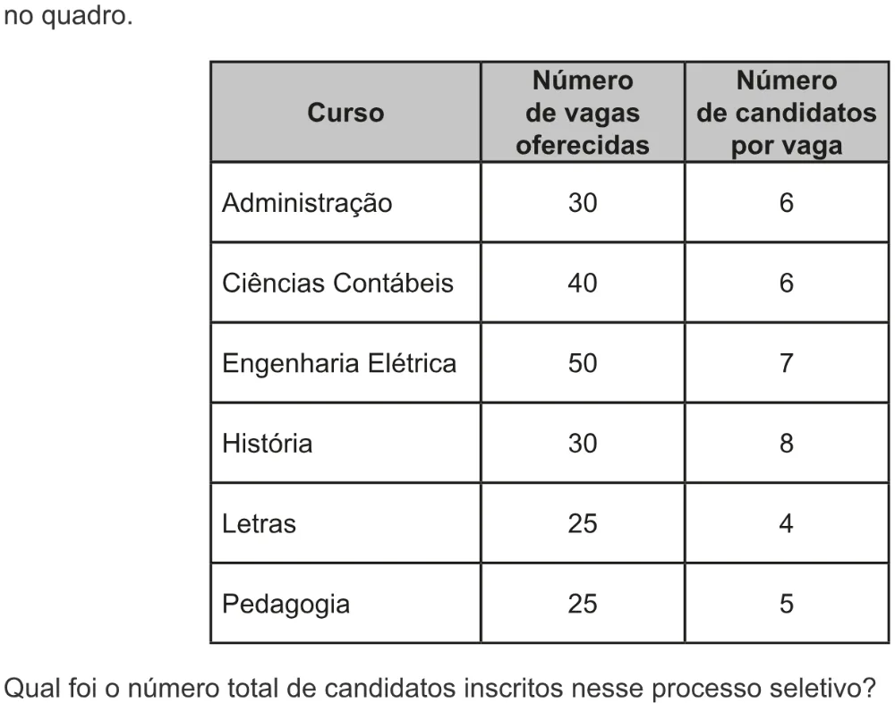 Trecho original com figura, tabela ou fórmula da questão 152 do ENEM 2022 - 2º Dia – Caderno 8 – Rosa – Aplicação digital.