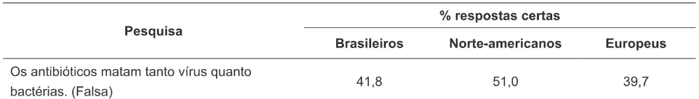 Trecho original com figura, tabela ou fórmula da questão 52 do ENEM 2010 - 1º Dia – Caderno 4 – Rosa – Reaplicação/PPL.