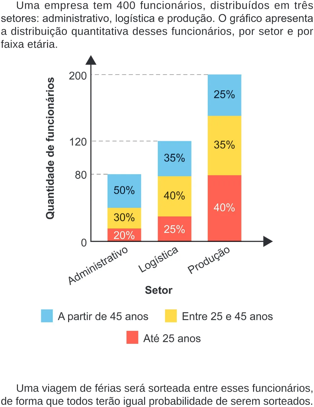 Trecho original com figura, tabela ou fórmula da questão 167 do ENEM 2024 - 2º Dia – Caderno 8 – Verde – Aplicação Regular - (Superampliada).