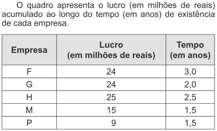 Trecho original com figura, tabela ou fórmula da questão 160 do ENEM 2013 - 2º Dia - Caderno 7 - Azul – Aplicação regular.