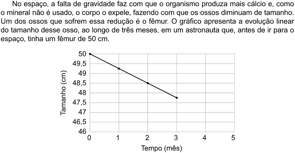 Trecho original com figura, tabela ou fórmula da questão 160 do ENEM 2023 - 2º Dia – Caderno 8 – Rosa (Ampliada) – Reaplicação/PPL.